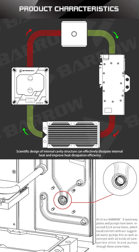 Barrow Distroplate for Cougar Blazer Case CRBL-SDB Water Cooling System for PC Gaming 5V 3PIN Waterway Board